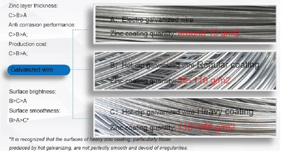 Metal Stainless Steel Wire Rope, Galvanized Steel Wire Rope Cable